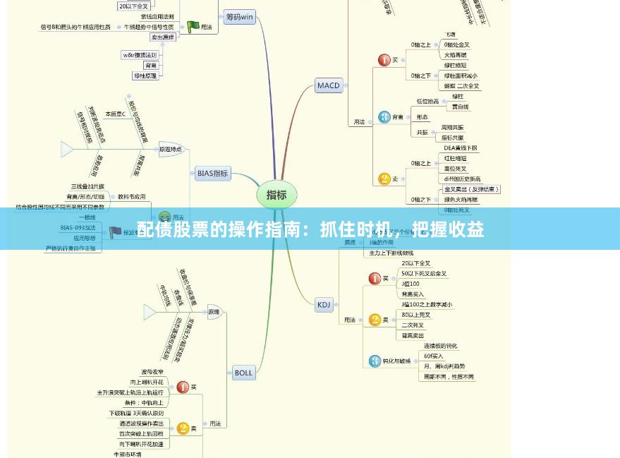 配债股票的操作指南：抓住时机，把握收益