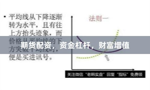 期货配资，资金杠杆，财富增值