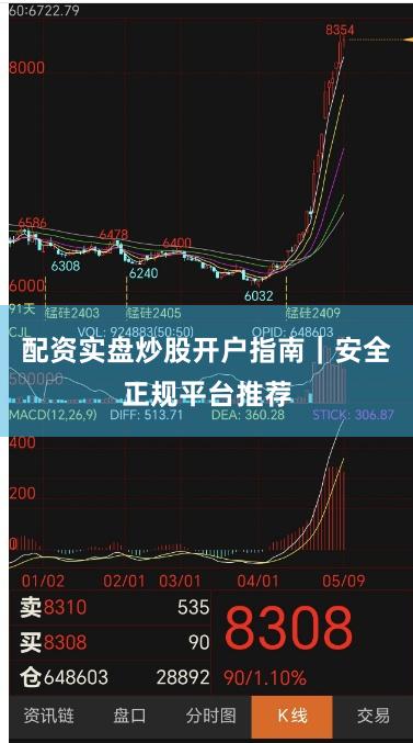 配资实盘炒股开户指南|安全正规平台推荐