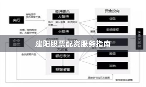 建阳股票配资服务指南