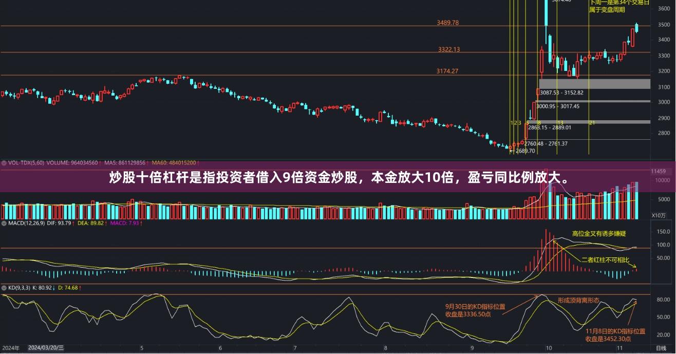 炒股十倍杠杆是指投资者借入9倍资金炒股，本金放大10倍，盈亏同比例放大。