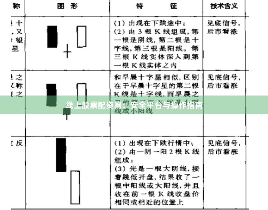线上股票配资网:安全平台与操作指南
