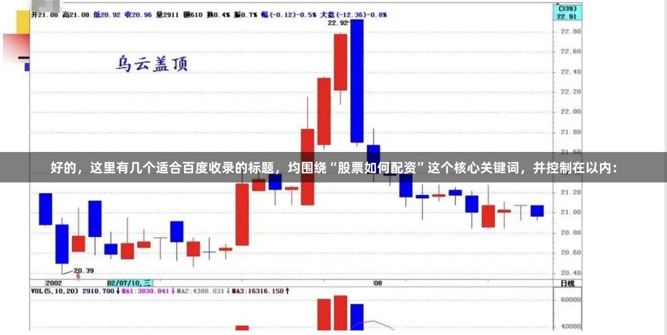 好的，这里有几个适合百度收录的标题，均围绕“股票如何配资”这个核心关键词，并控制在以内：