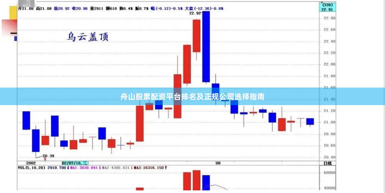 舟山股票配资平台排名及正规公司选择指南
