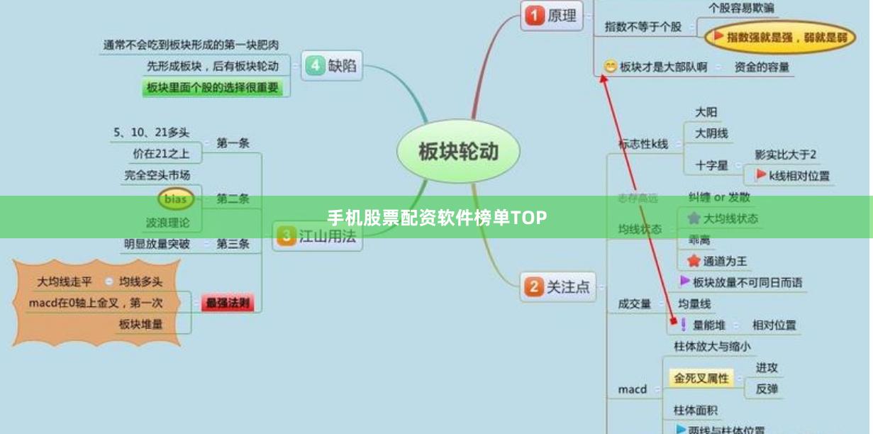 手机股票配资软件榜单TOP